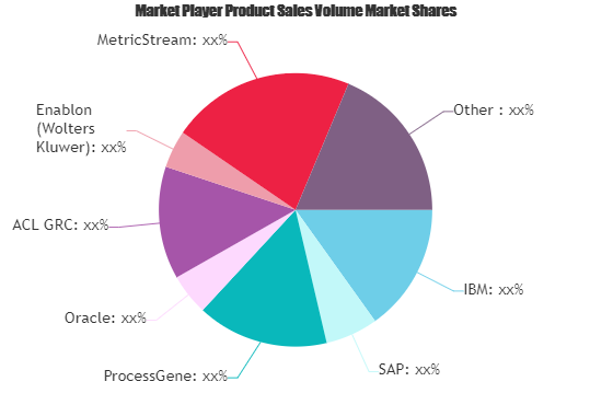 GRC Software Market