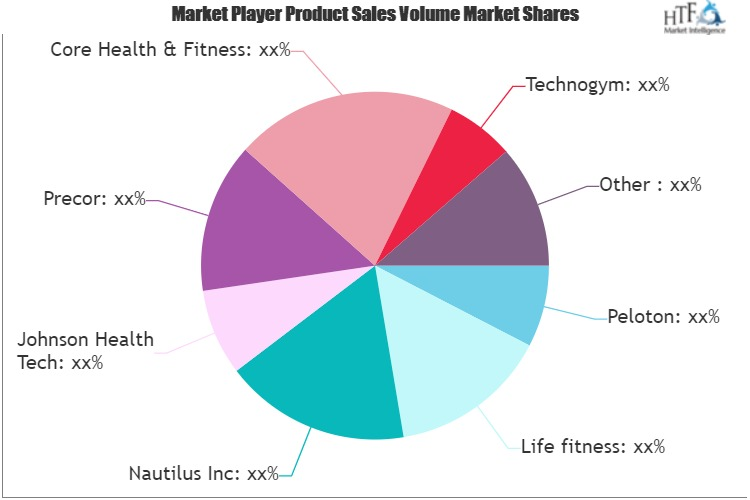 Cardio Gym Equipment Market