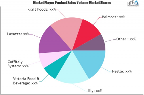 Coffee Pods and Capsules Market'