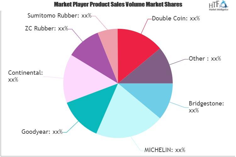 Electric Vehicle Tires Market