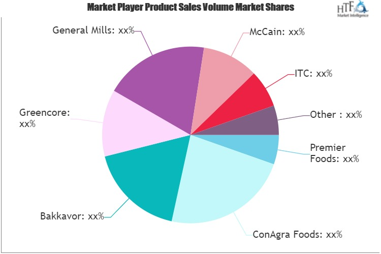 Ready-to-Eat Food Packaging Market