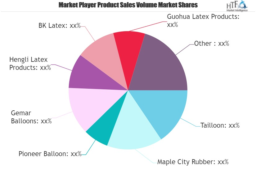Party Balloon Market