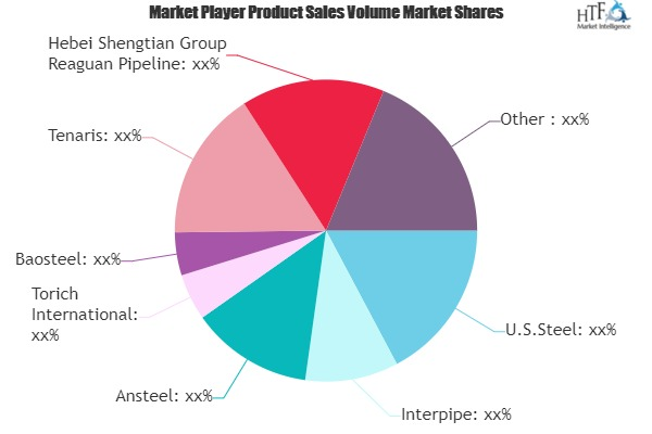 Seamless Steel Pipes Market