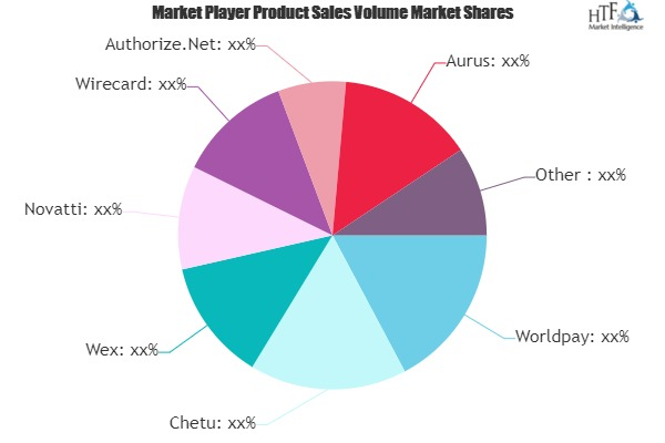 Digital Payment Solutions Market