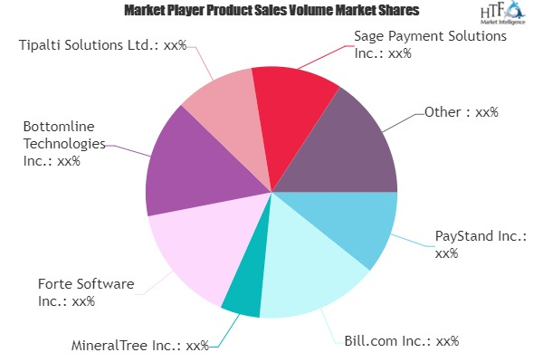 Enterprise Payment Software Market'