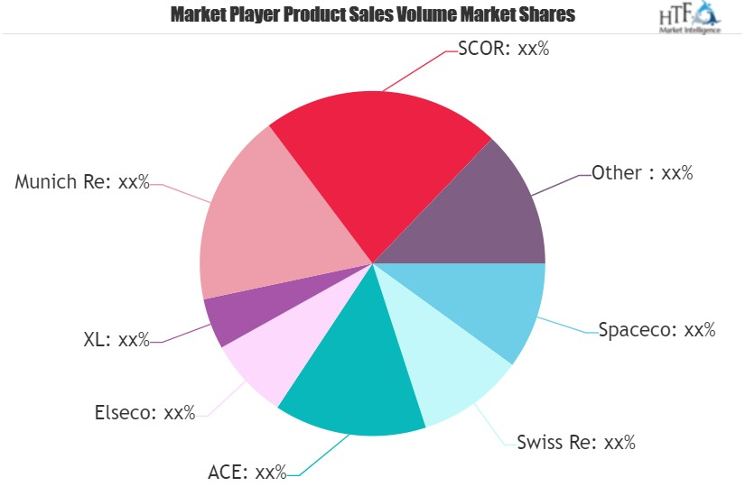 Satellite Insurance Market