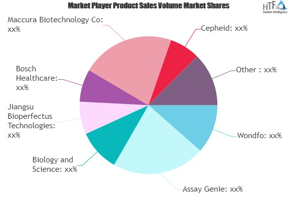 COVID-19 Sample Collection Kits Market