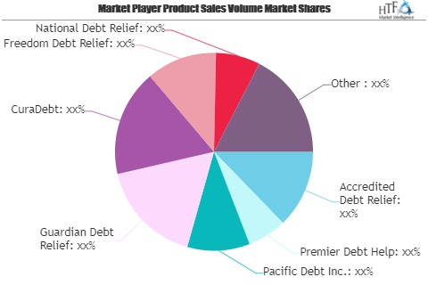 Debt Settlement Market May See a Big Move | Premier Debt Hel