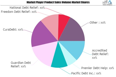 Debt Settlement Market May See a Big Move | Premier Debt Hel'