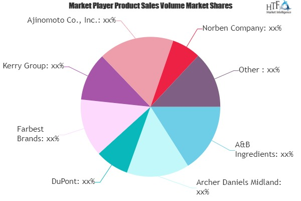 Plant Protein Market'