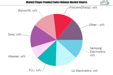 Online TVs Market May See a Big Move | Xiaomi, Vizio, Haier