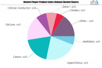 Clinical Research Software Market Is Thriving Worldwide| Cli