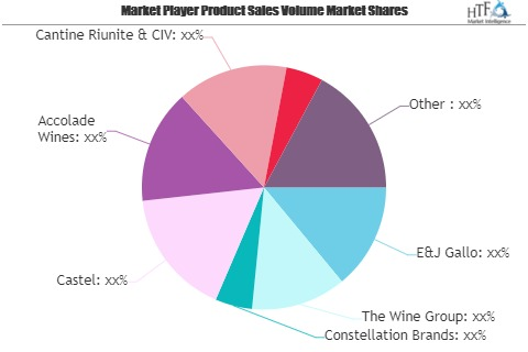 Red Wine Market to Eyewitness Massive Growth by 2026 | Perno'