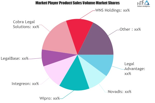 Legal Process Outsourcing Market'