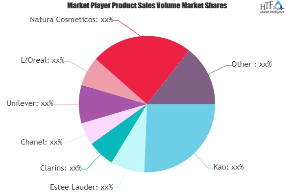 Online Beauty and Personal Care Market