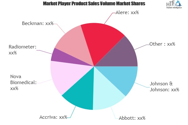 Point-Of-Care Devices Market