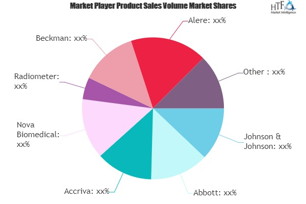 Point-Of-Care Devices Market'