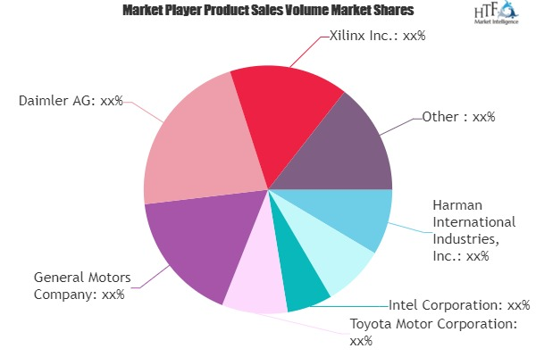 Artificial Intelligence in Automotive Market
