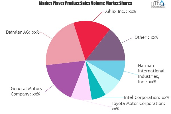 Artificial Intelligence in Automotive Market'