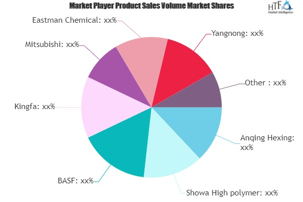 Biodegradable Polymer Market'