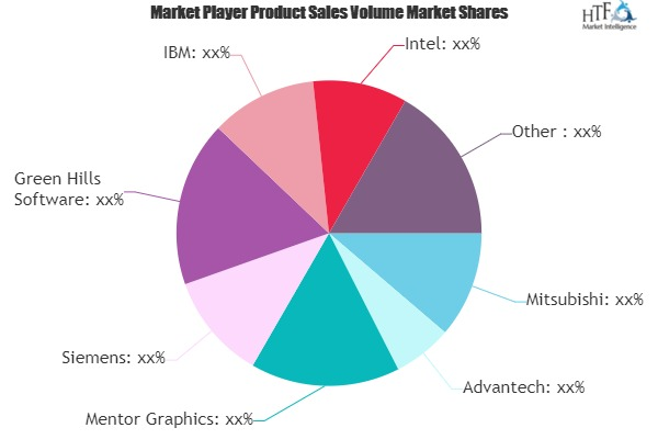 Embedded Linux Market'