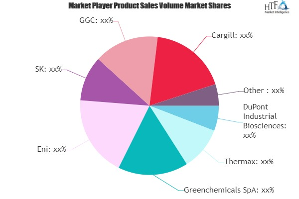 Green Chemicals Market