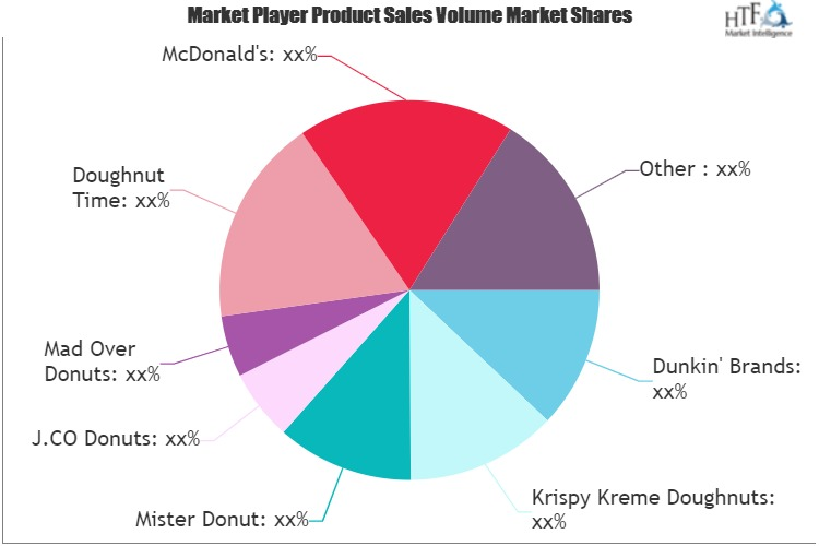 Doughnuts Market'