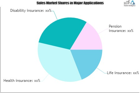 Life, Pension, Health & Disability Insurance Market