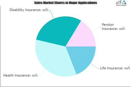 Life, Pension, Health &amp; Disability Insurance Market'