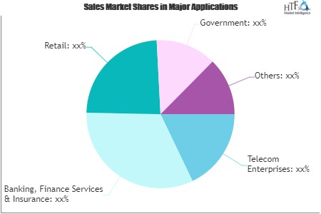 Operation &amp; Business Support System Market'