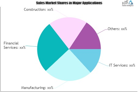 Market Research Services Market