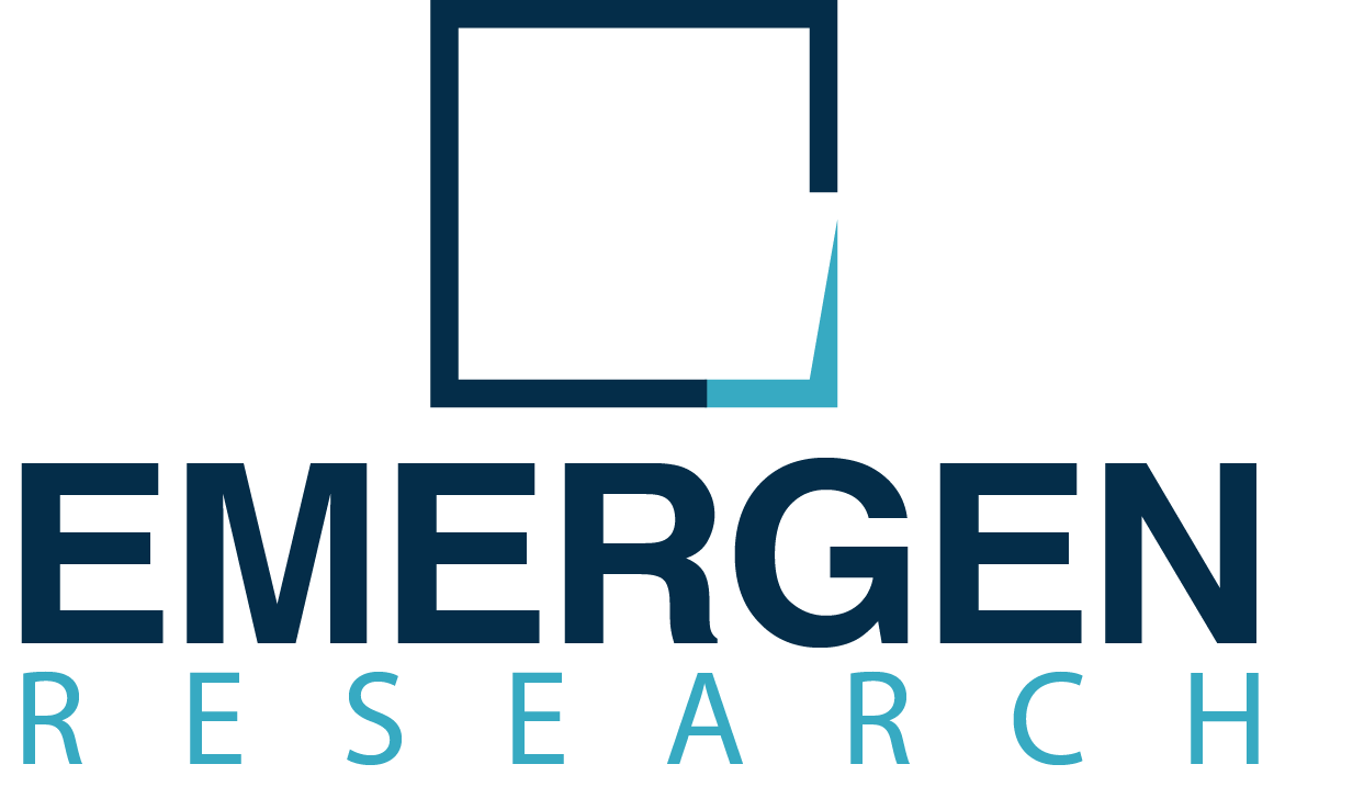 Image Recognition Market Research Report Analysis 2021 – 2028 by Size, Share, Trends, Growth, Industry Analysis and Outlook - Image