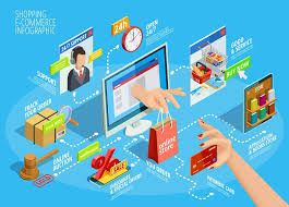 Brand E-commerce Service Market is Thriving Worldwide with R'