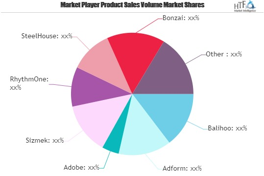 Advertising Management Platform Market'