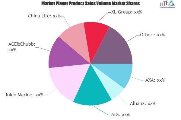 SME Insurance Market