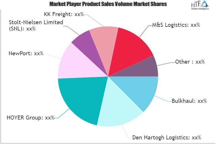 Tank Container logistics Market