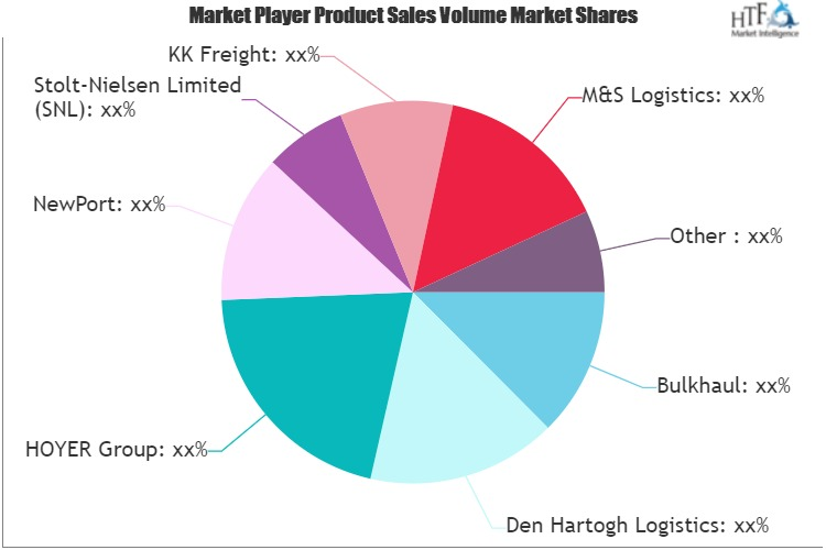 Tank Container logistics Market'