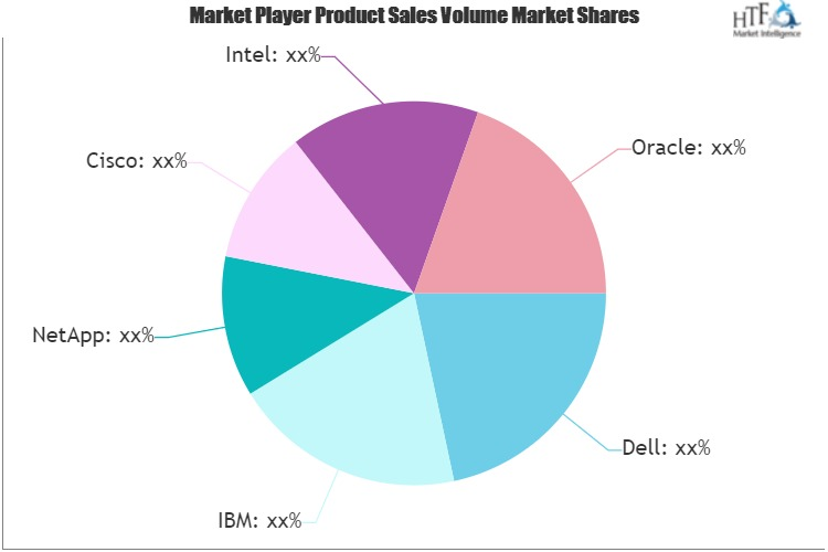 Big Data Infrastructure Market