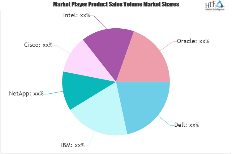 Big Data Infrastructure Market'