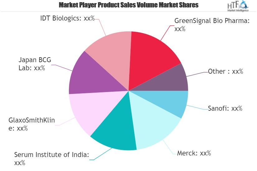 Tuberculosis Vaccines Market'