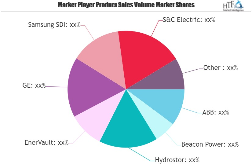 Grid Energy Storage Market