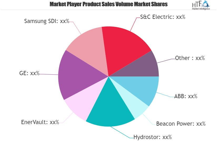 Grid Energy Storage Market'