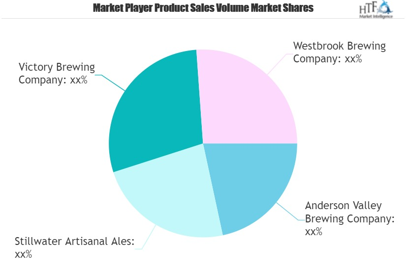 Gose Beer Market