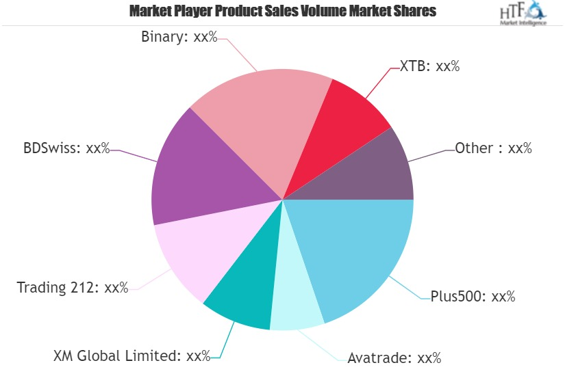 Day Trading Software Market