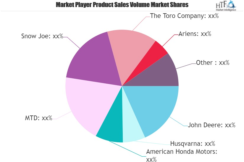 Snow Blowers Market