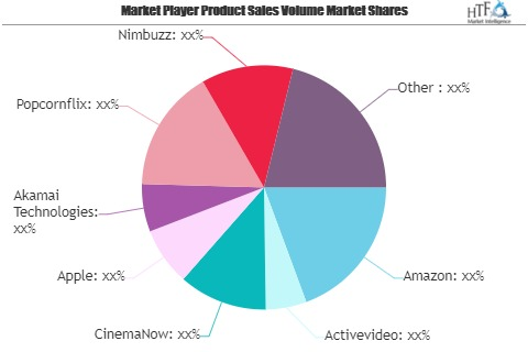 OTT Devices and Services Market Is Thriving Worldwide| Amazo