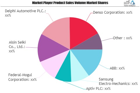Manufacturing Aftermarket Market SWOT Analysis by Key Player