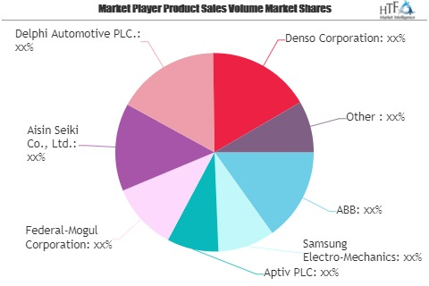 Manufacturing Aftermarket Market SWOT Analysis by Key Player'