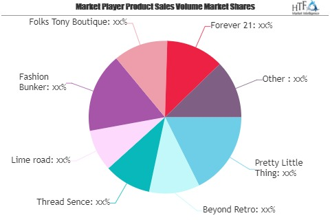 E-Business in Fashion Market Is Thriving Worldwide| Beyond R