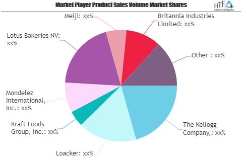 Premium Sweet Biscuits Market to Eyewitness Massive Growth b